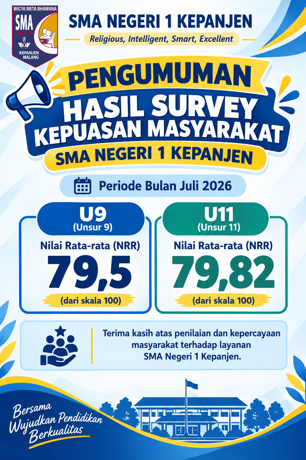 Pengumuman Hasil Survei Kepuasan Masyarakat SMA Negeri 1 Kepanjen – Periode Juli 2026