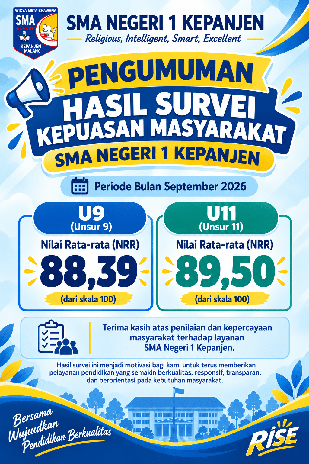 Pengumuman Hasil Survei Kepuasan Masyarakat SMA Negeri 1 Kepanjen – Periode September 2026